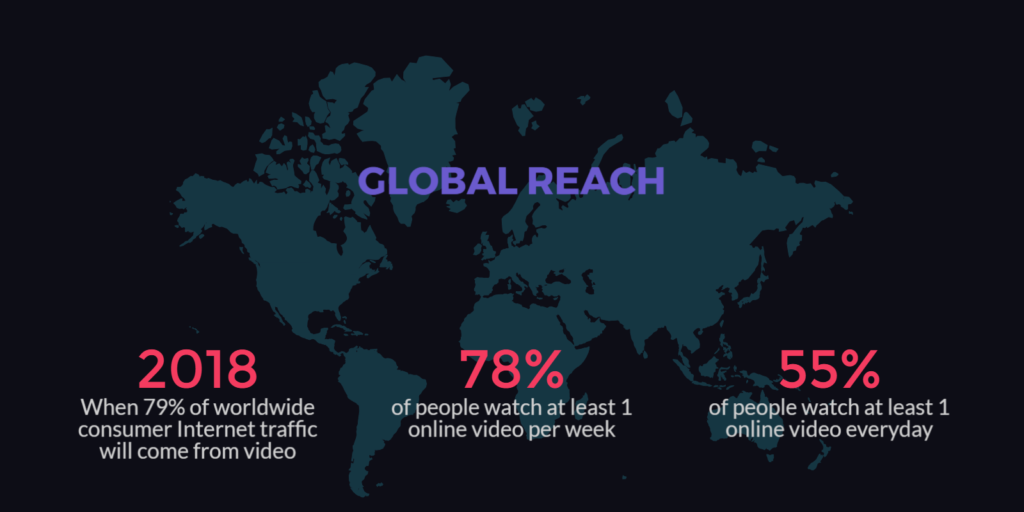 Videre Creative - Video Has a Global Reach