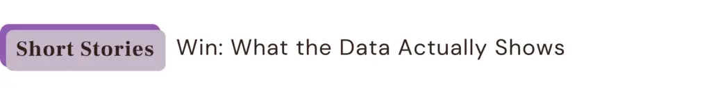 Short Stories Win: What the Data Actually Shows